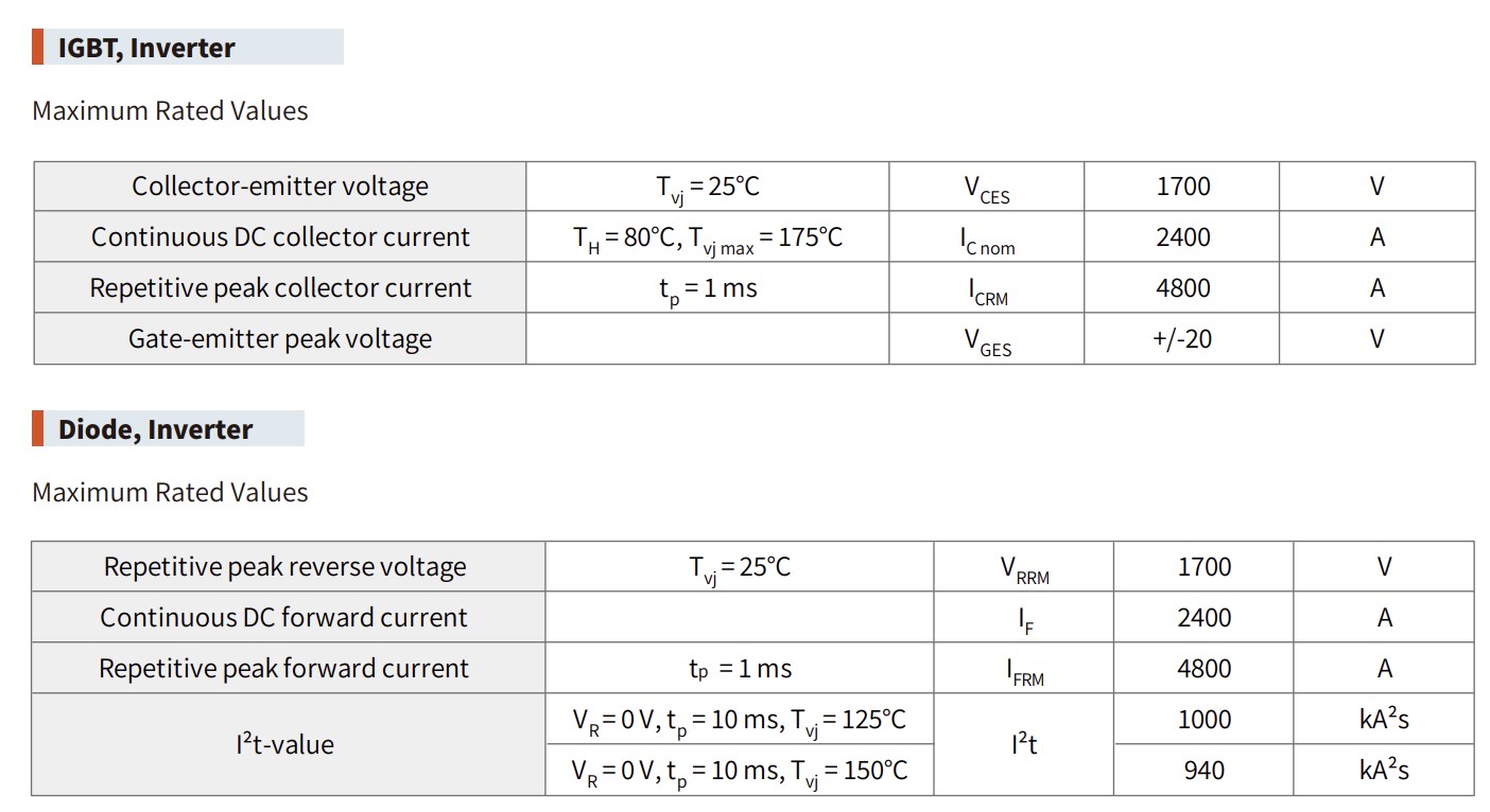 FZ2400R17HE4P_B9 Specification